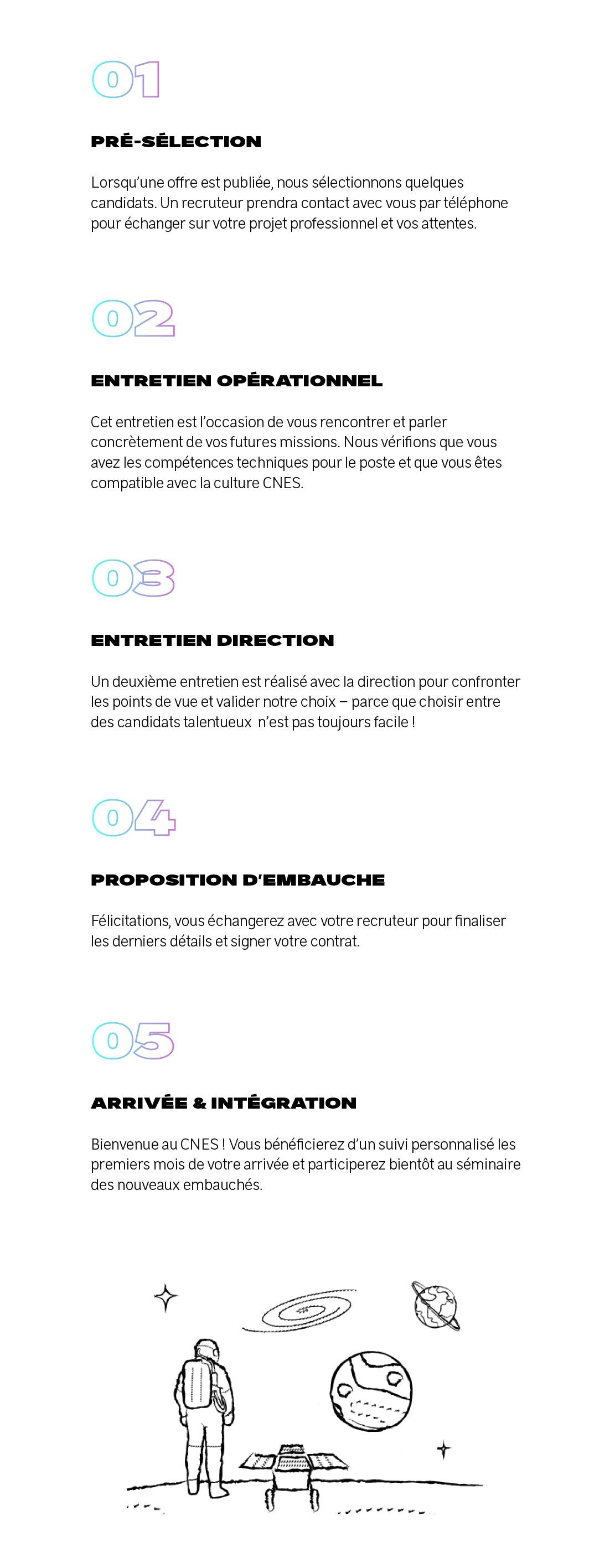 Infographie : le processus de recrutement au CNES Infographie : le processus de recrutement au CNES