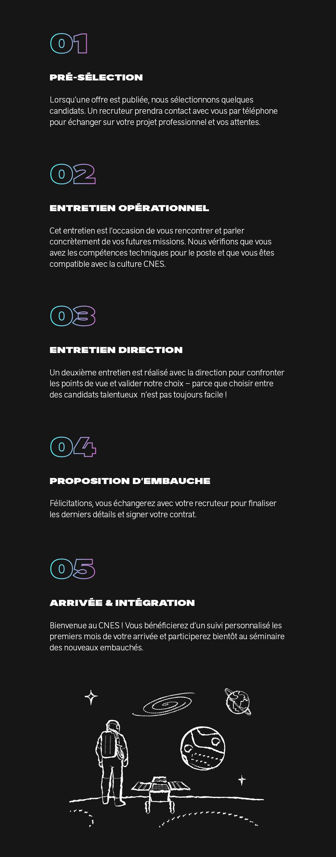 Infographie : le processus de recrutement au CNES Infographie : le processus de recrutement au CNES
